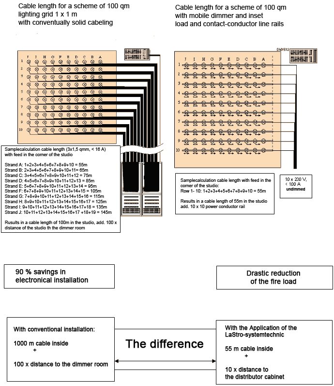 Compare of cable lengths